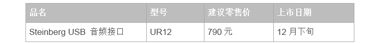 兼容iPad/Mac/PC，实现高品质录音的Steinberg USB音频接口UR12发布