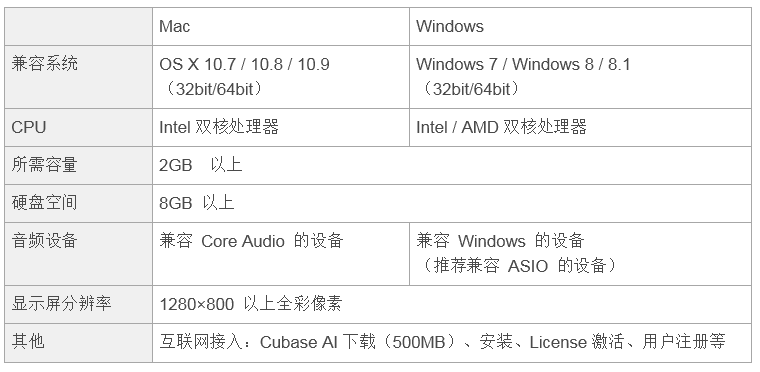 兼容iPad/Mac/PC，实现高品质录音的Steinberg USB音频接口UR12发布