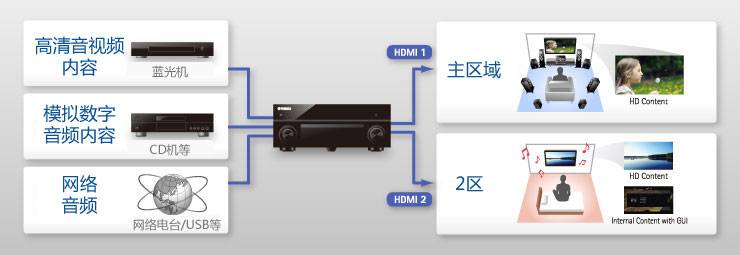 RX-A2060