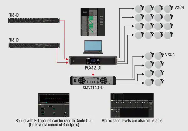 PC-D / DI 系列