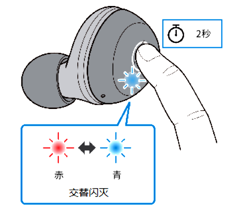 如何对耳机初始化 例如:[TW-E3A]。