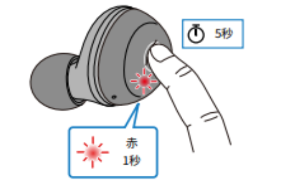 如何对耳机初始化 例如:[TW-E3A]。