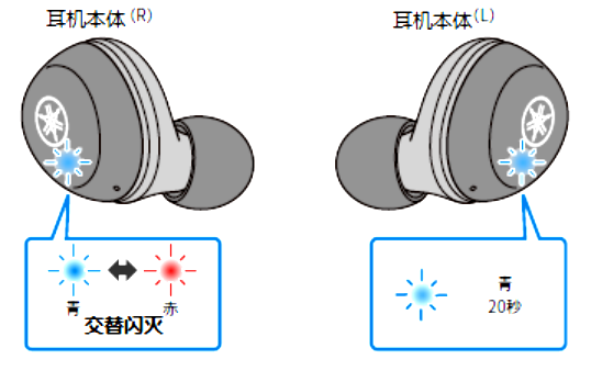 如何对耳机初始化 例如:[TW-E3A]。