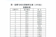 公布进入届559966宝马娱乐游戏全国钢琴比赛儿童组、少年组、青年组决赛名单 